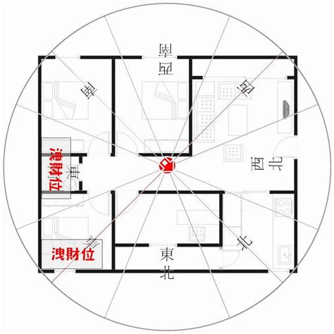 坐西北朝東南九宮|住宅八大方位 旺財開運大公開